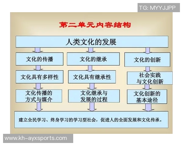 聚焦北京足球队的文化传承与发展意识探讨